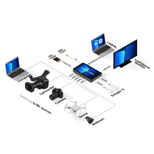 YoloBox Ultra Smart, Portable, All-In-One Live Streaming